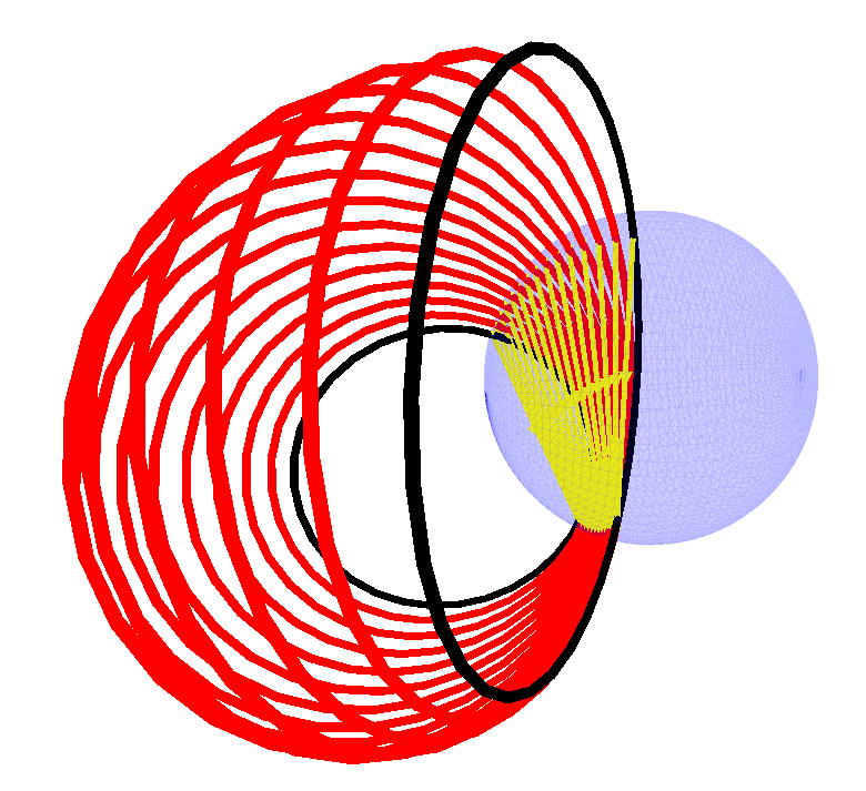 Image circles_non_spherical_cap