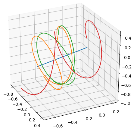 Image intermediate_axis_theorem