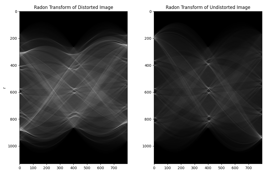 The Radon transform of the distorted and undistorted images. The Radon transform of the undistorted image is much more peak-y implying it suffers from less fisheye lens distortion.