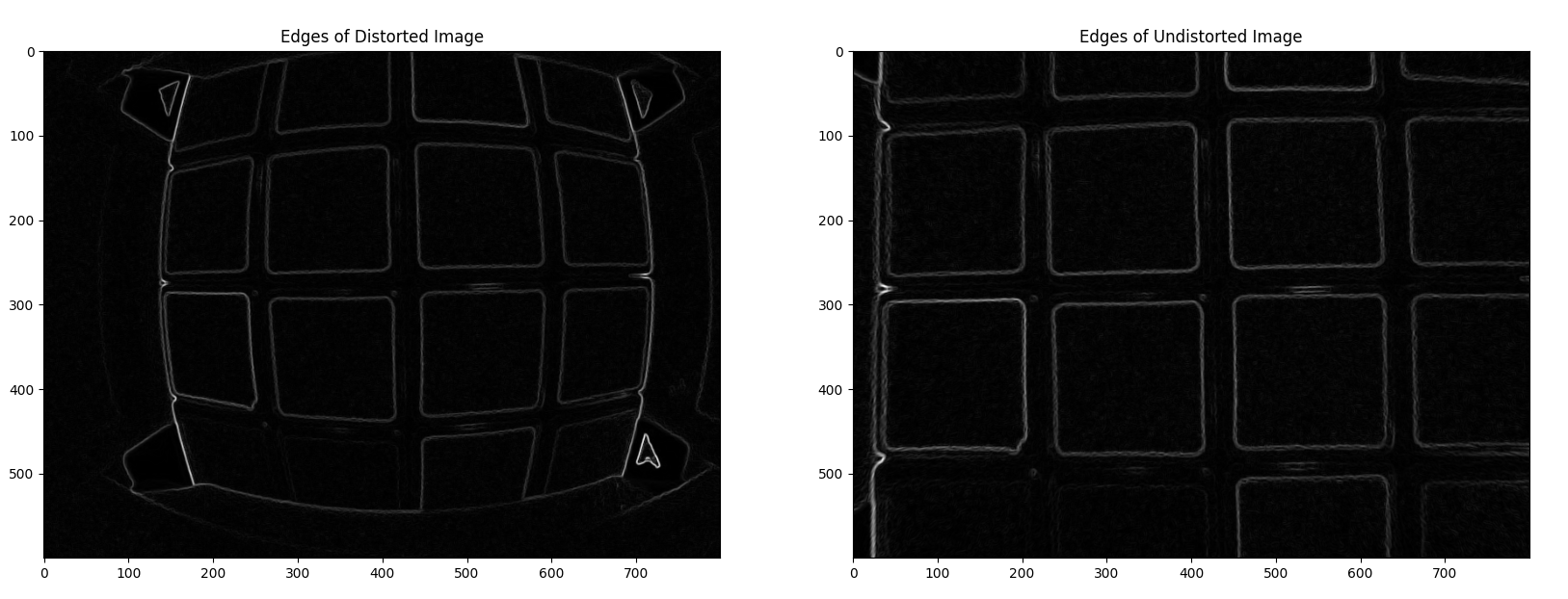 The effect of convolving the distorted and the undistored images with the sobel operators. This gives a measure of the edge intensity at that spot in the image.